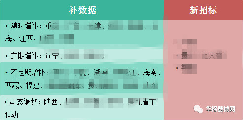 2019，醫(yī)用耗材省市級(jí)招采大變局